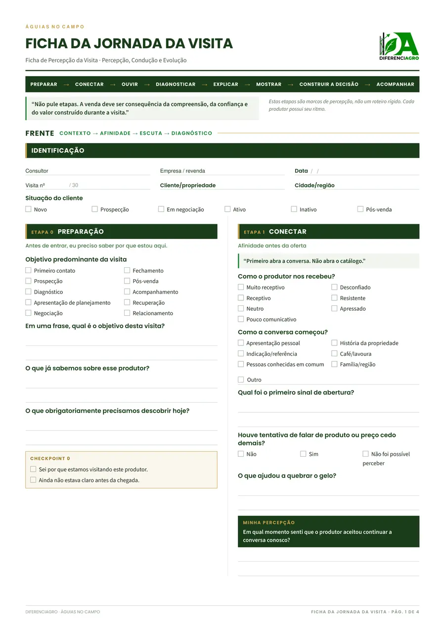 Página 1 da Ficha da Jornada da Visita, com as 8 etapas no cabeçalho e os campos para preencher a caneta.