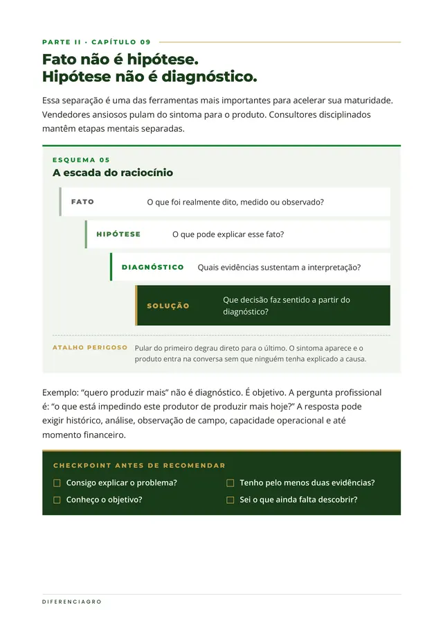 Página 17 do livro: a escada do raciocínio em quatro degraus (fato, hipótese, diagnóstico, solução) e o checkpoint antes de recomendar