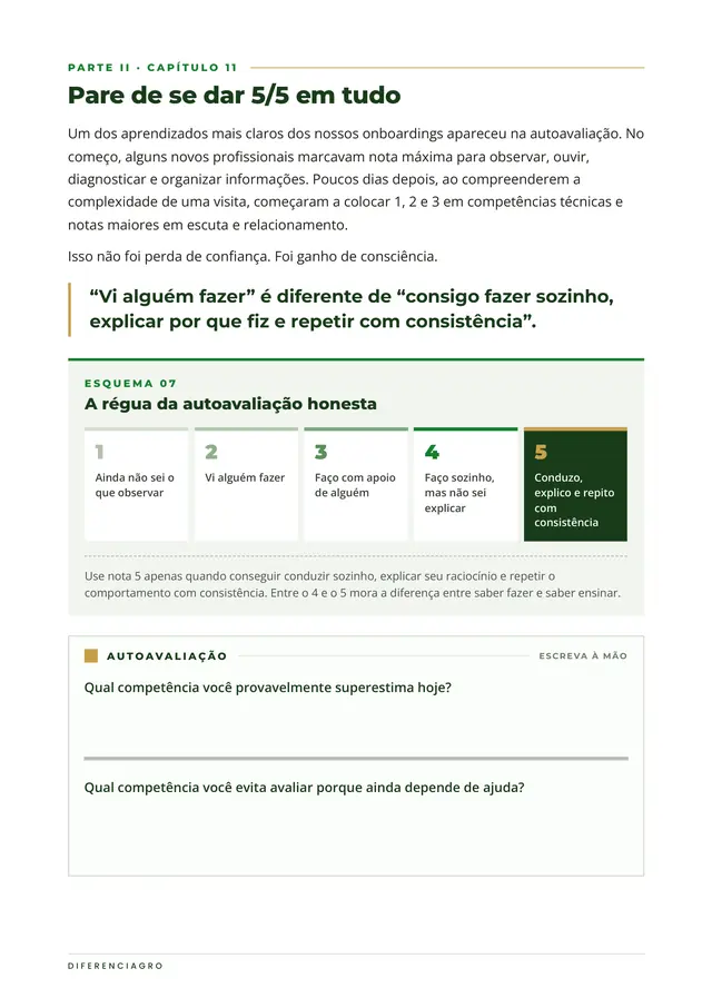 Página 19 do livro: a régua de autoavaliação de 1 a 5, com o 5 definido como “conduzo, explico e repito com consistência”