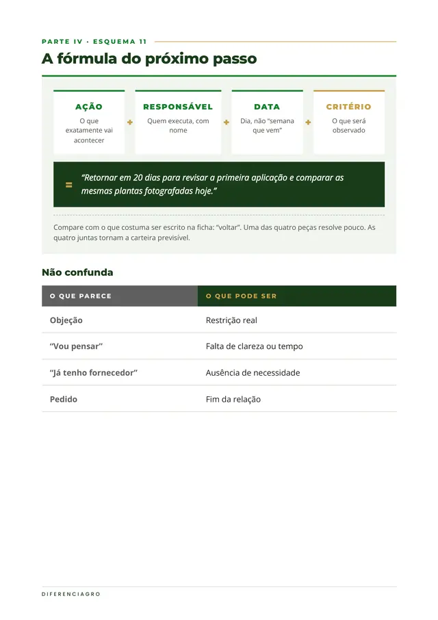 Página 32 do livro: a fórmula do próximo passo (ação, responsável, data e critério) e a tabela “Não confunda”